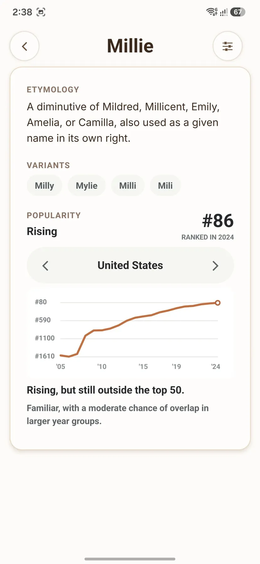 The Millie name card expanded to show etymology, spelling variants and a popularity trend chart for the United States.